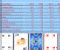 Poker - Jogo de Cartas